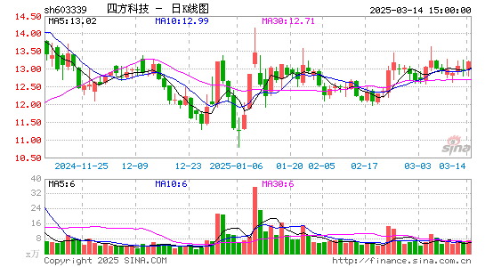 四方科技