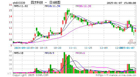 四方科技