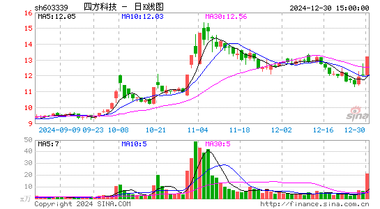 四方科技