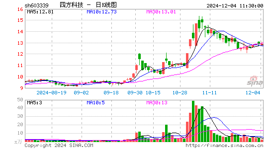 四方科技