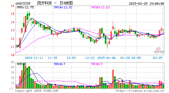 四方科技