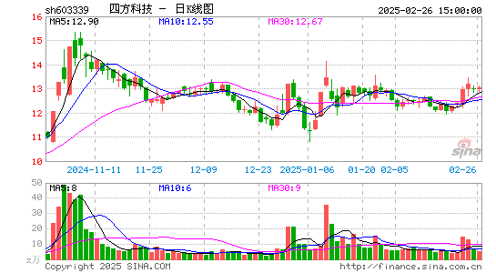 四方科技