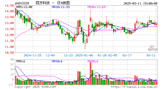 四方科技