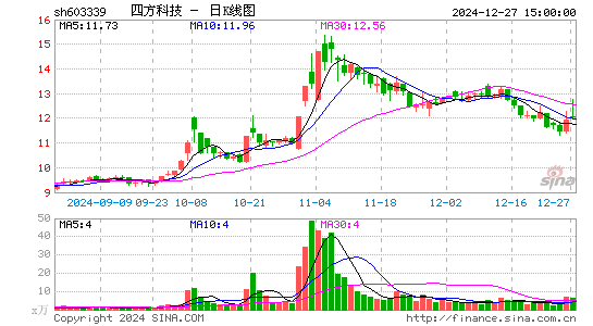 四方科技