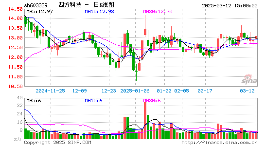 四方科技