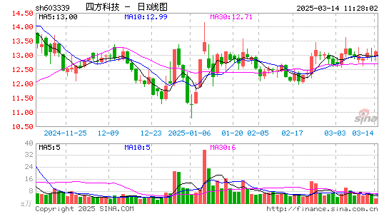 四方科技