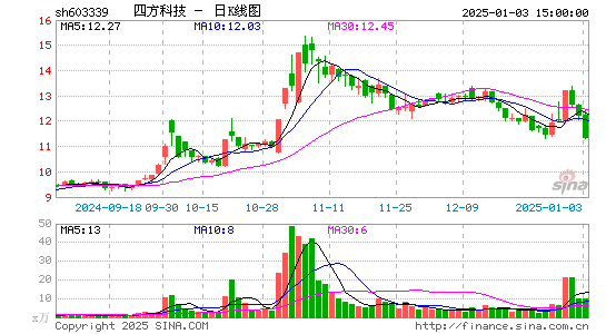 四方科技