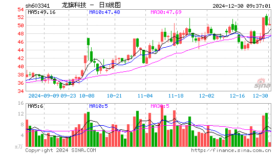 龙旗科技