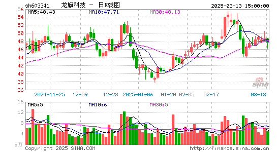 龙旗科技