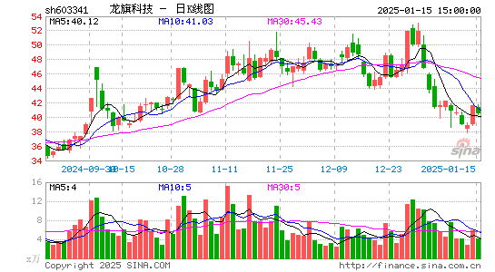 龙旗科技