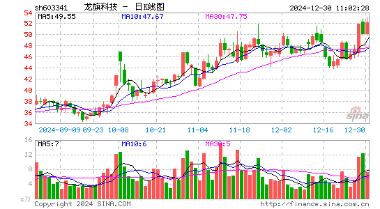 龙旗科技