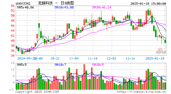 龙旗科技