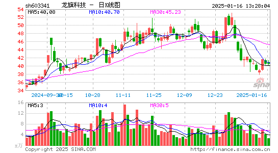 龙旗科技