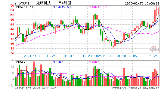 龙旗科技