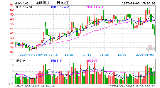 龙旗科技