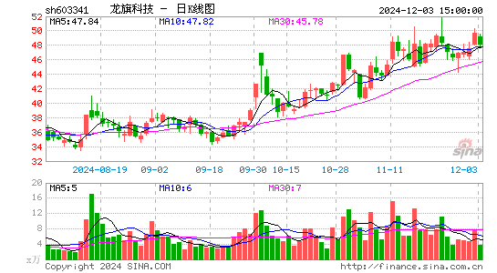 龙旗科技