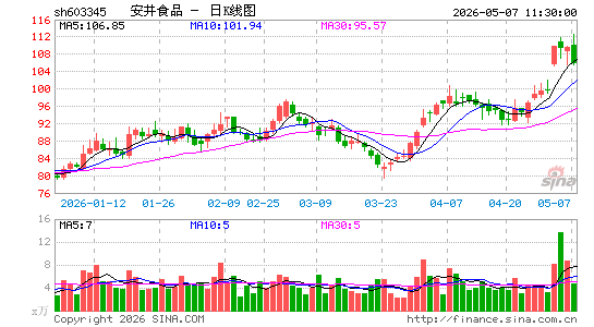 ����ʳƷ