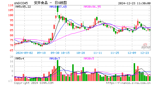 安井食品