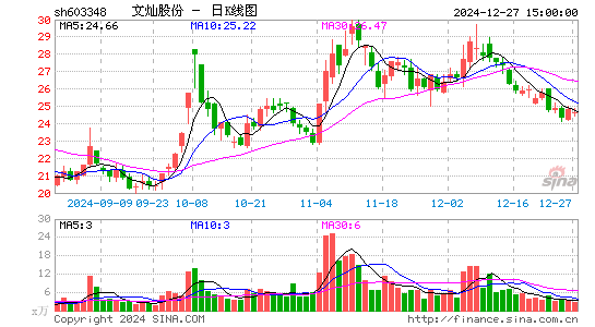 文灿股份