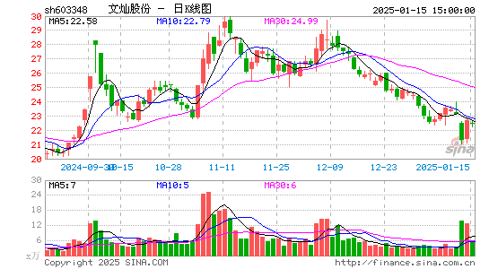 文灿股份