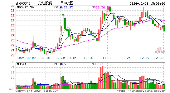 文灿股份