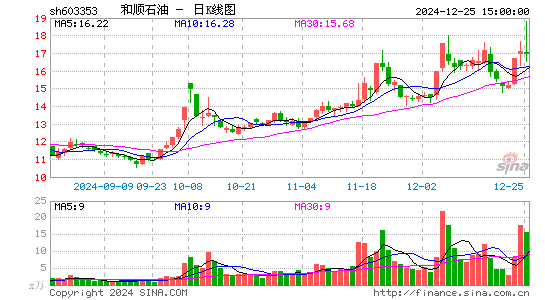 和顺石油