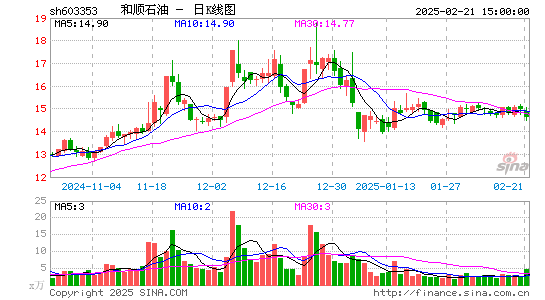 和顺石油