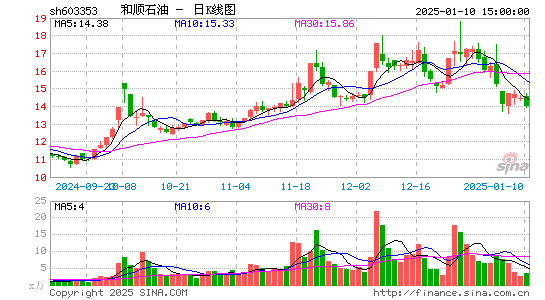 和顺石油