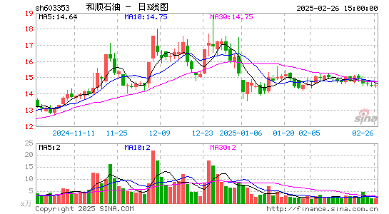 和顺石油