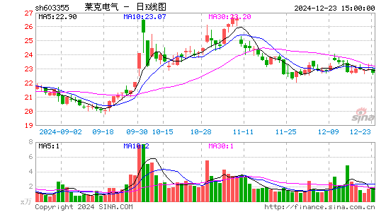 莱克电气