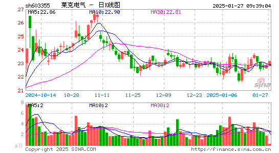 莱克电气