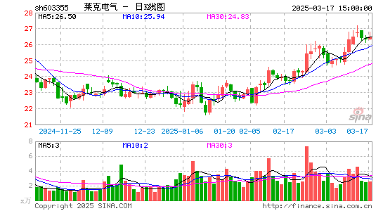 莱克电气