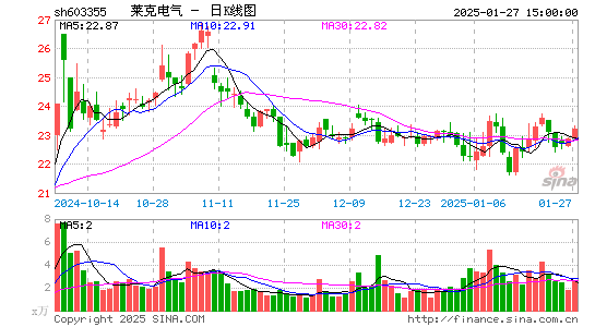 莱克电气