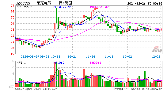 莱克电气