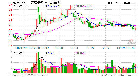 莱克电气