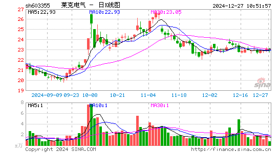 莱克电气