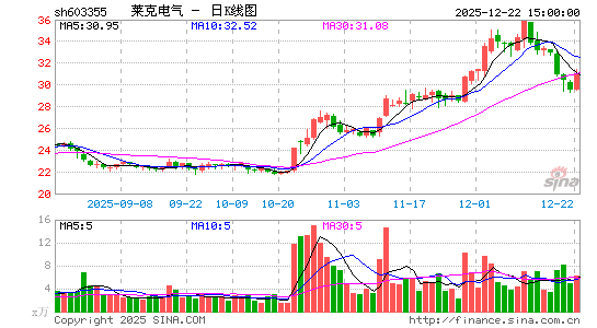 ���˵���