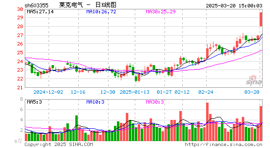 莱克电气