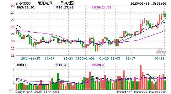 莱克电气