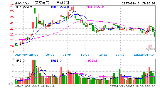 莱克电气