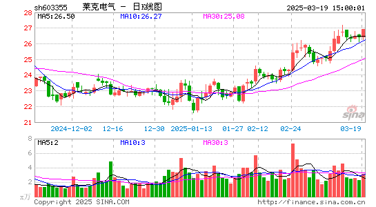 莱克电气