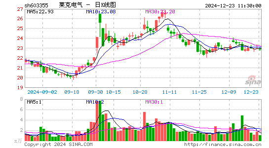 莱克电气