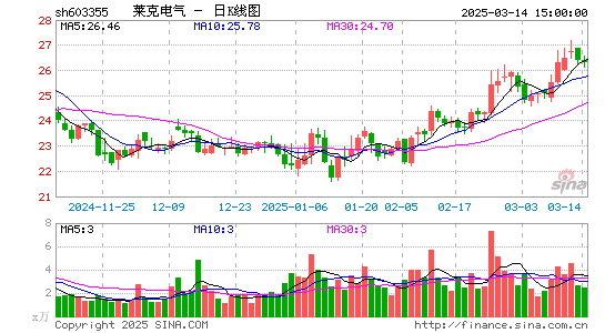 莱克电气