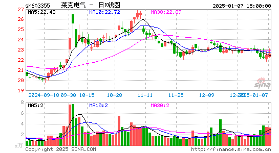 莱克电气