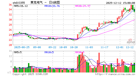 ���˵���