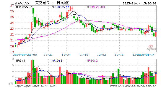 莱克电气