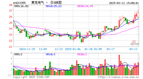 莱克电气