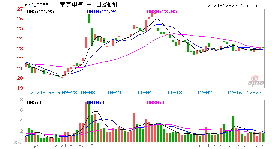 莱克电气