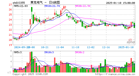 莱克电气