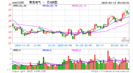 莱克电气